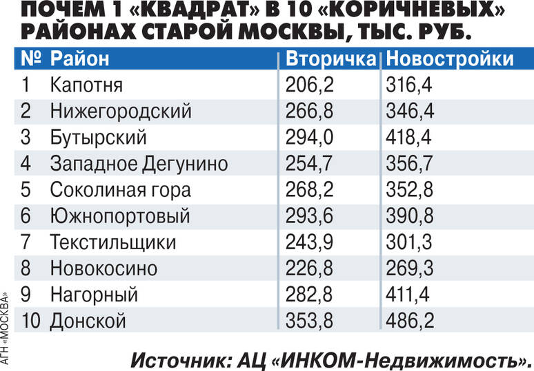 Москвичи потянулись к природе: где отдохнуть в городе