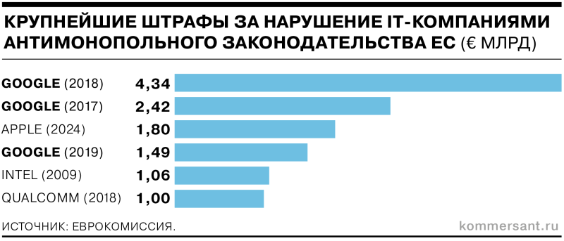 От студенческого проекта до монополии